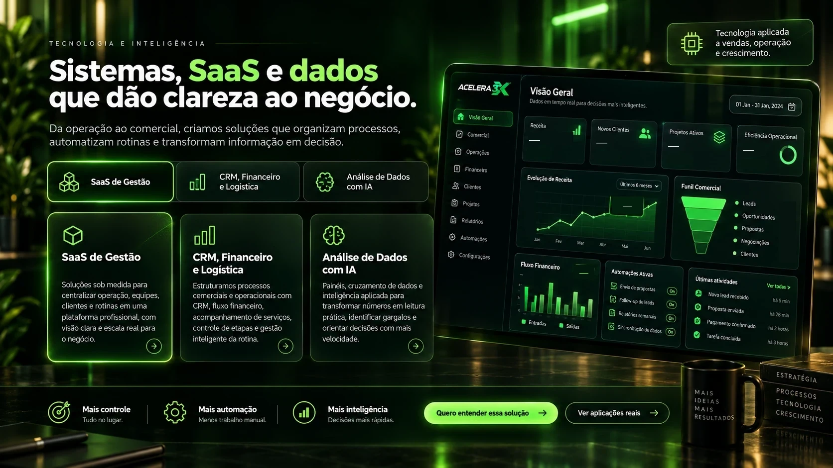 Sistemas, SaaS e análise de dados da Acelera 3X, com soluções de gestão, CRM, financeiro, logística e inteligência com IA.